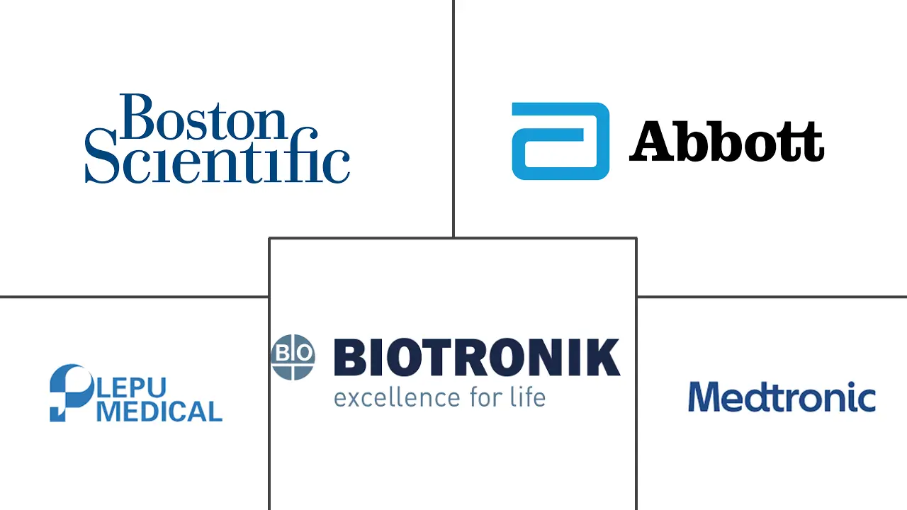 全球心脏起搏器市场规模及份额