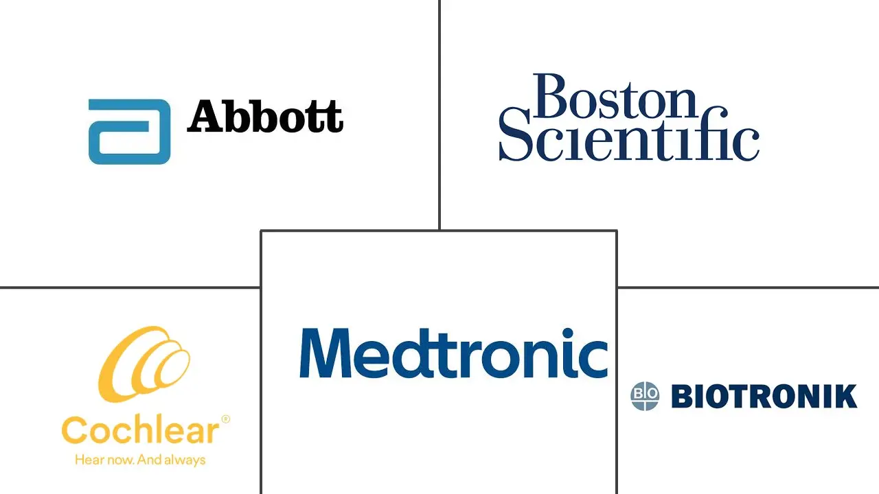 有源植入医疗器械市场规模和份额