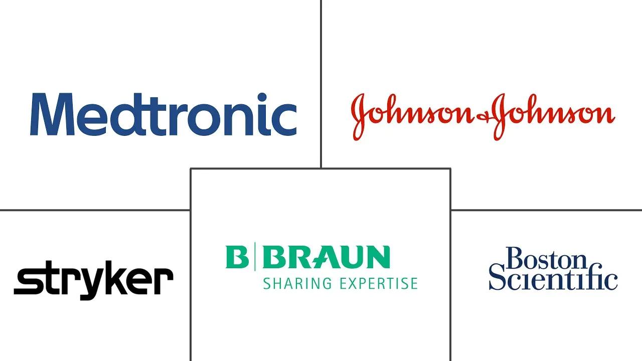 加拿大普通手术器械市场规模和份额分析