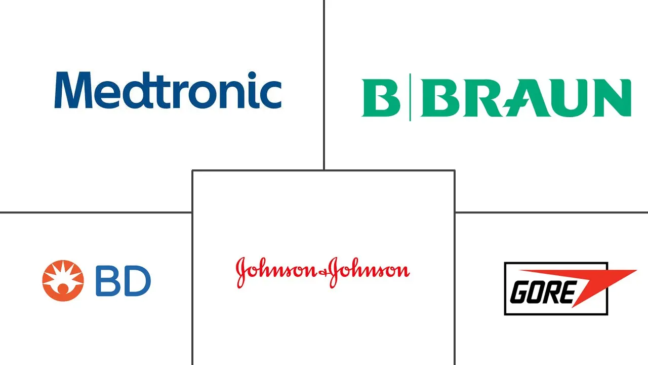 疝气修复设备和手术的市场规模和份额