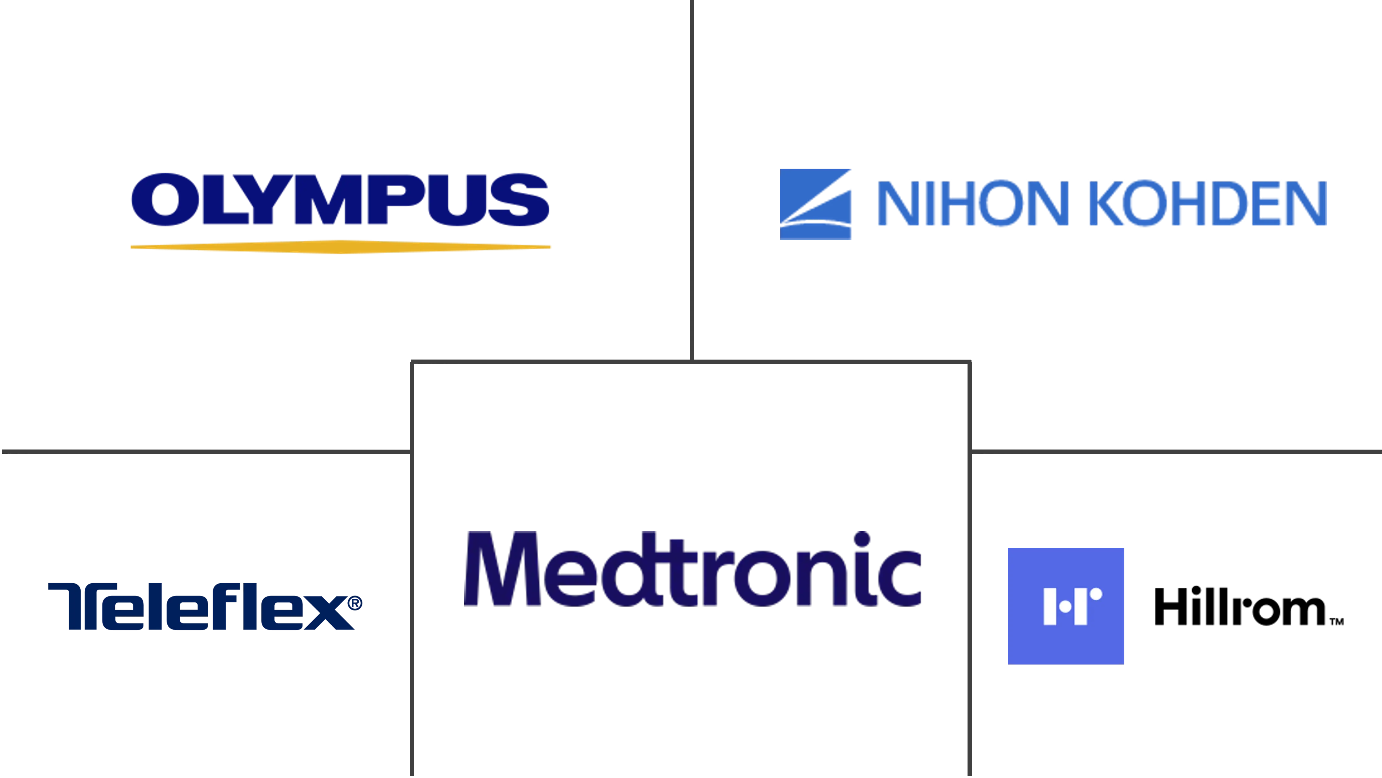 喉镜市场规模及份额