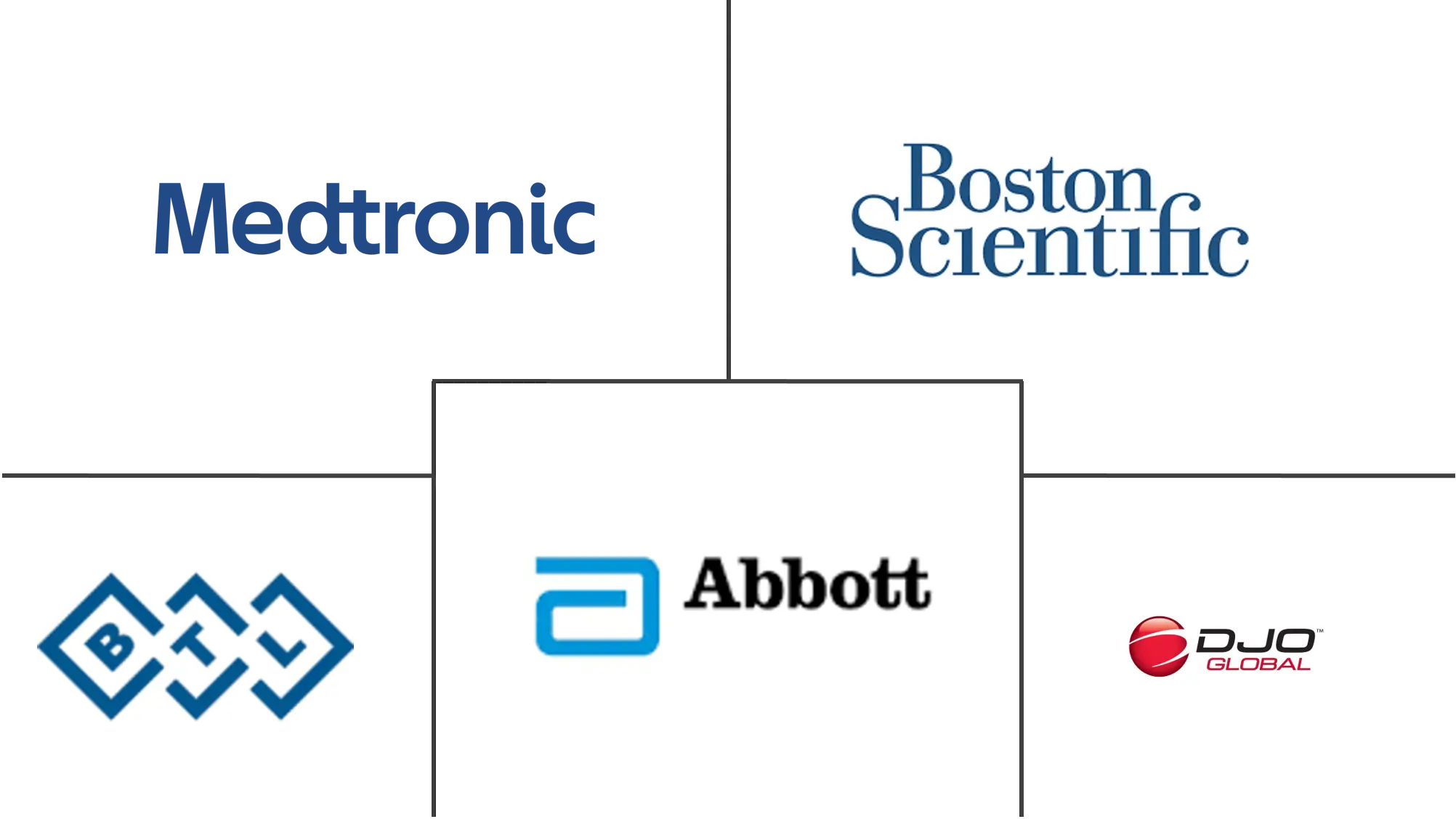 电刺激设备市场规模和份额