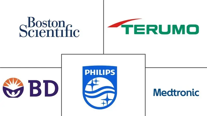 药物洗脱球市场规模和份额