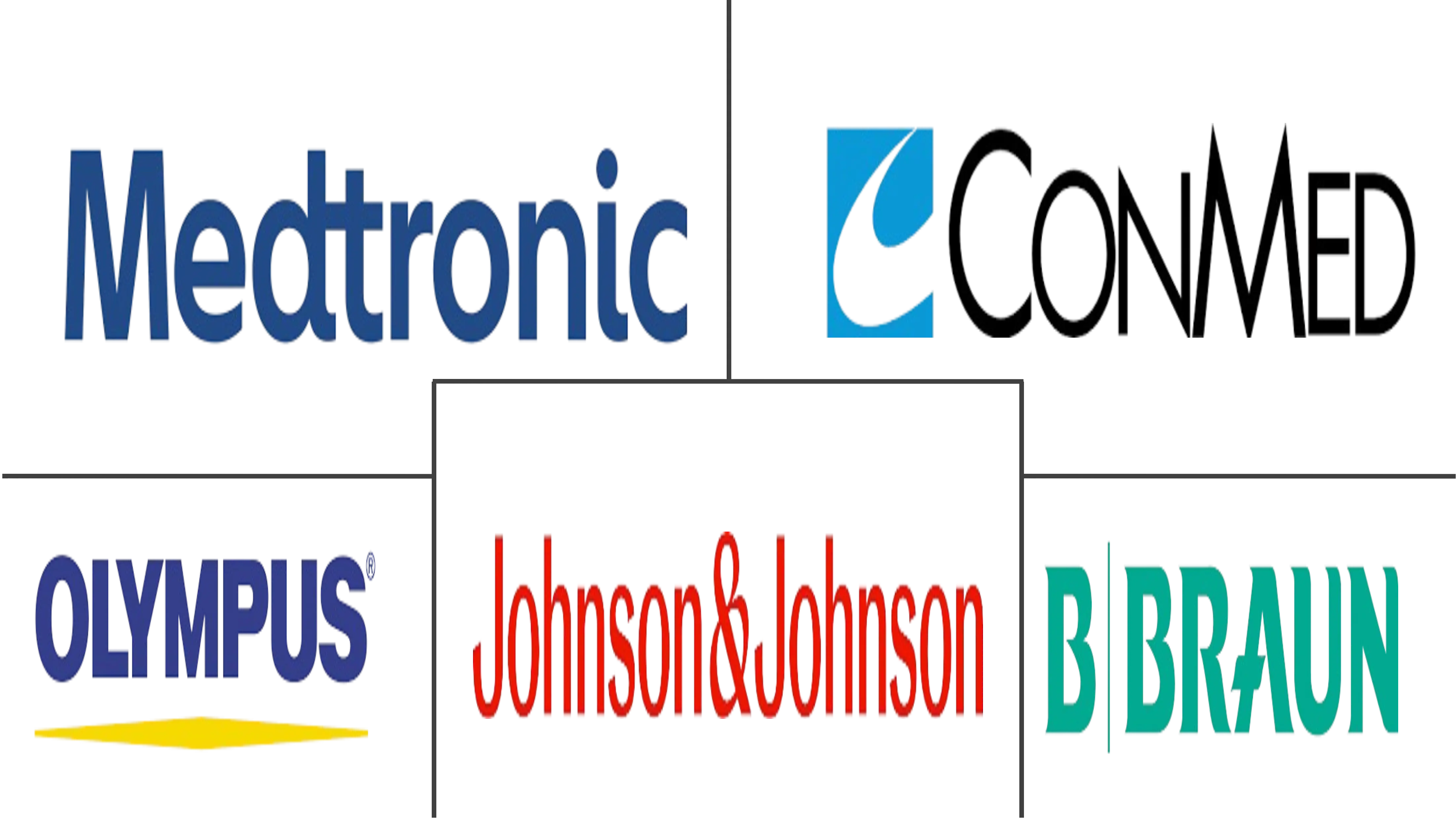 印度电外科设备市场规模