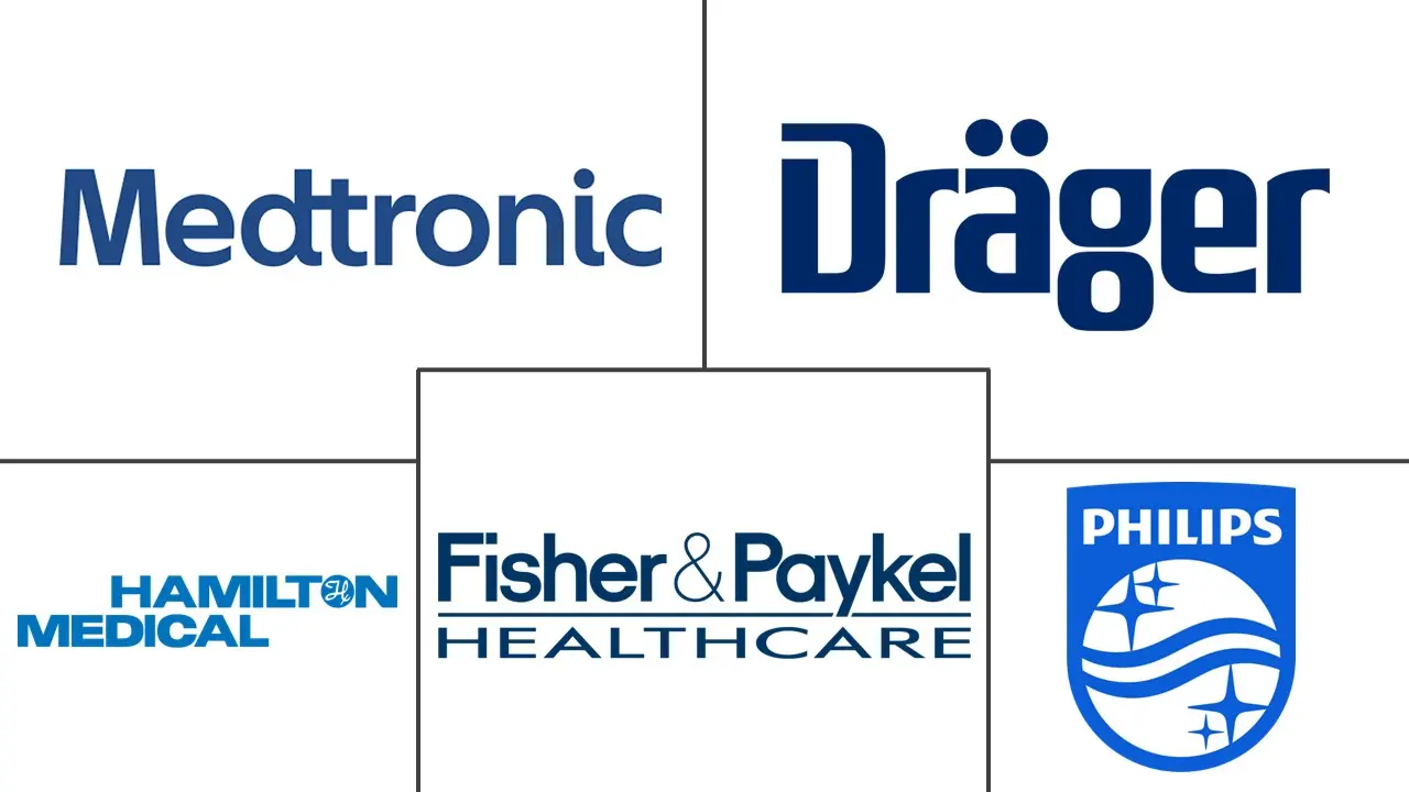 呼吸回路市场规模和份额