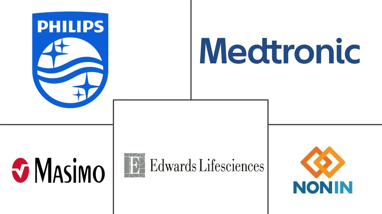 脑血氧饱和度监测市场规模和份额