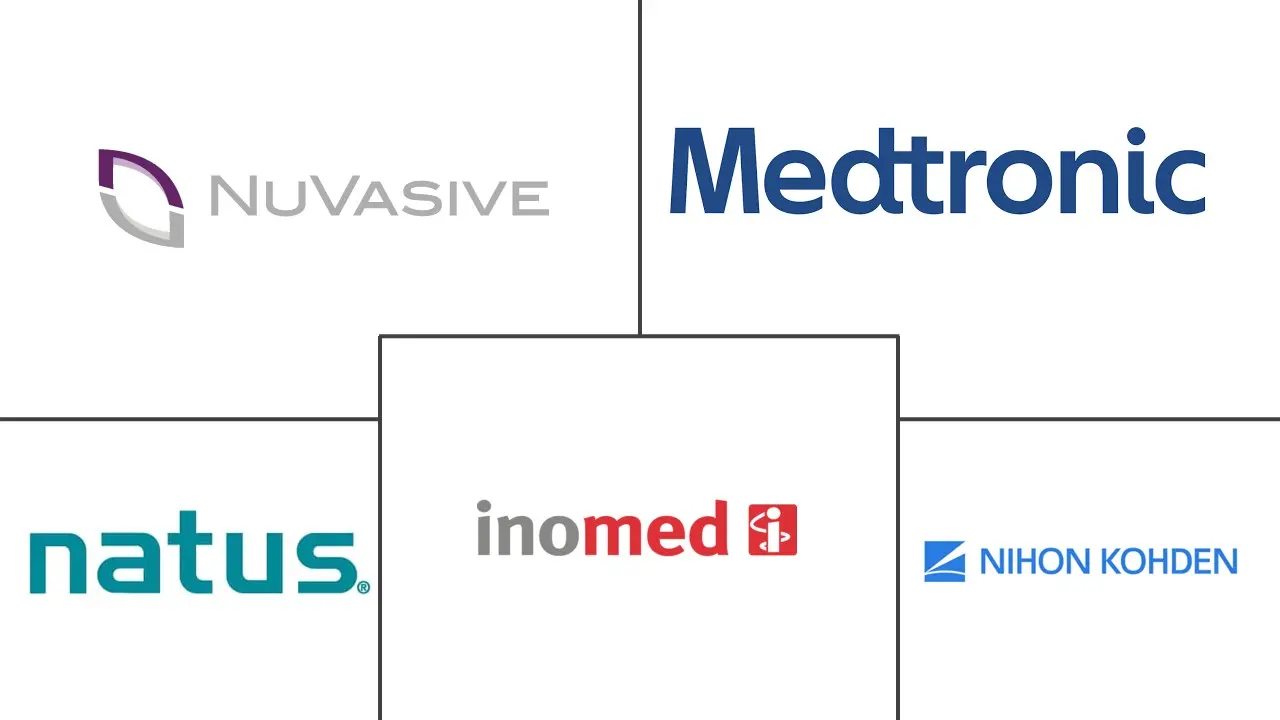 手术模拟市场规模和份额