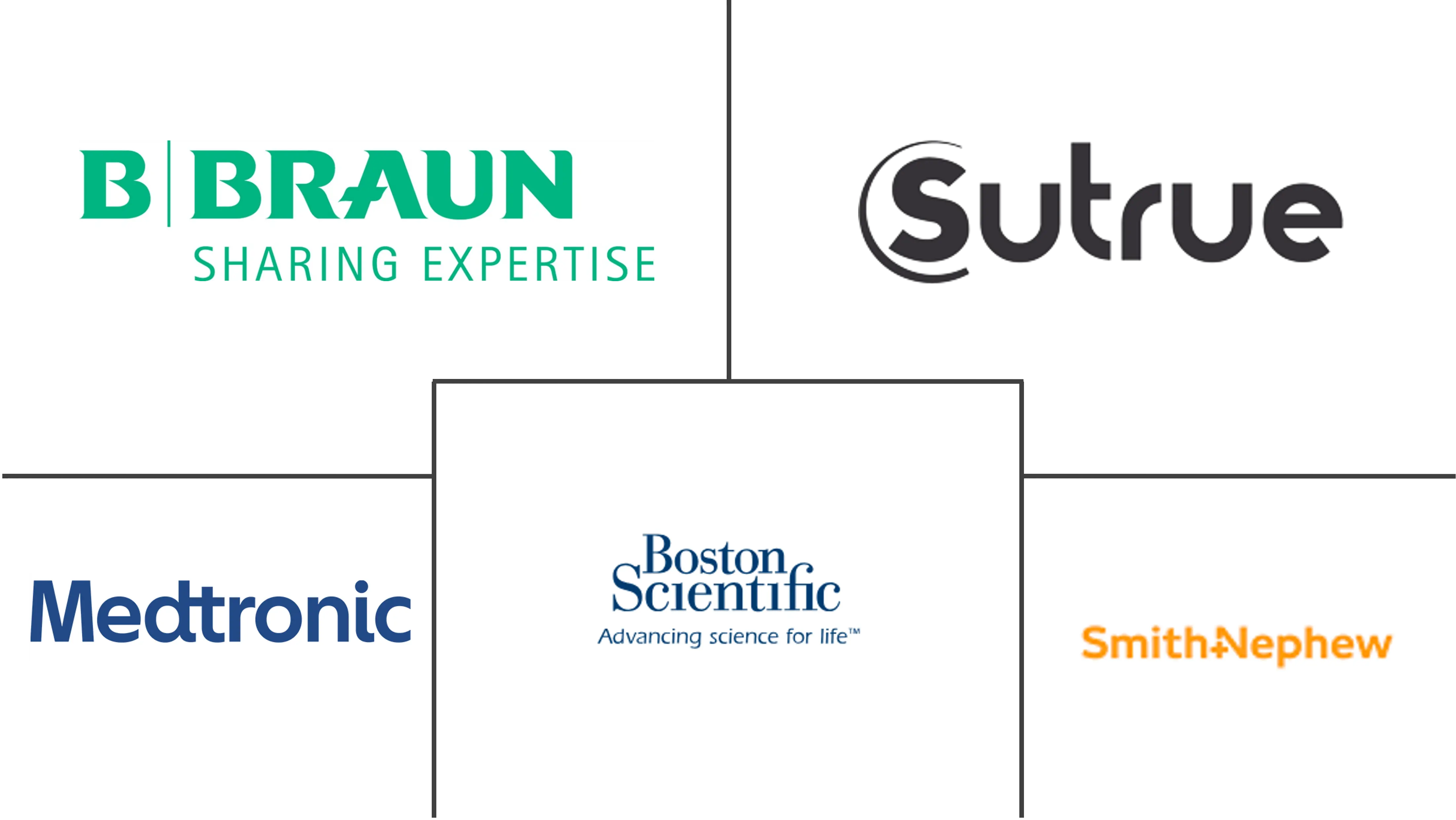 自动缝合设备市场规模