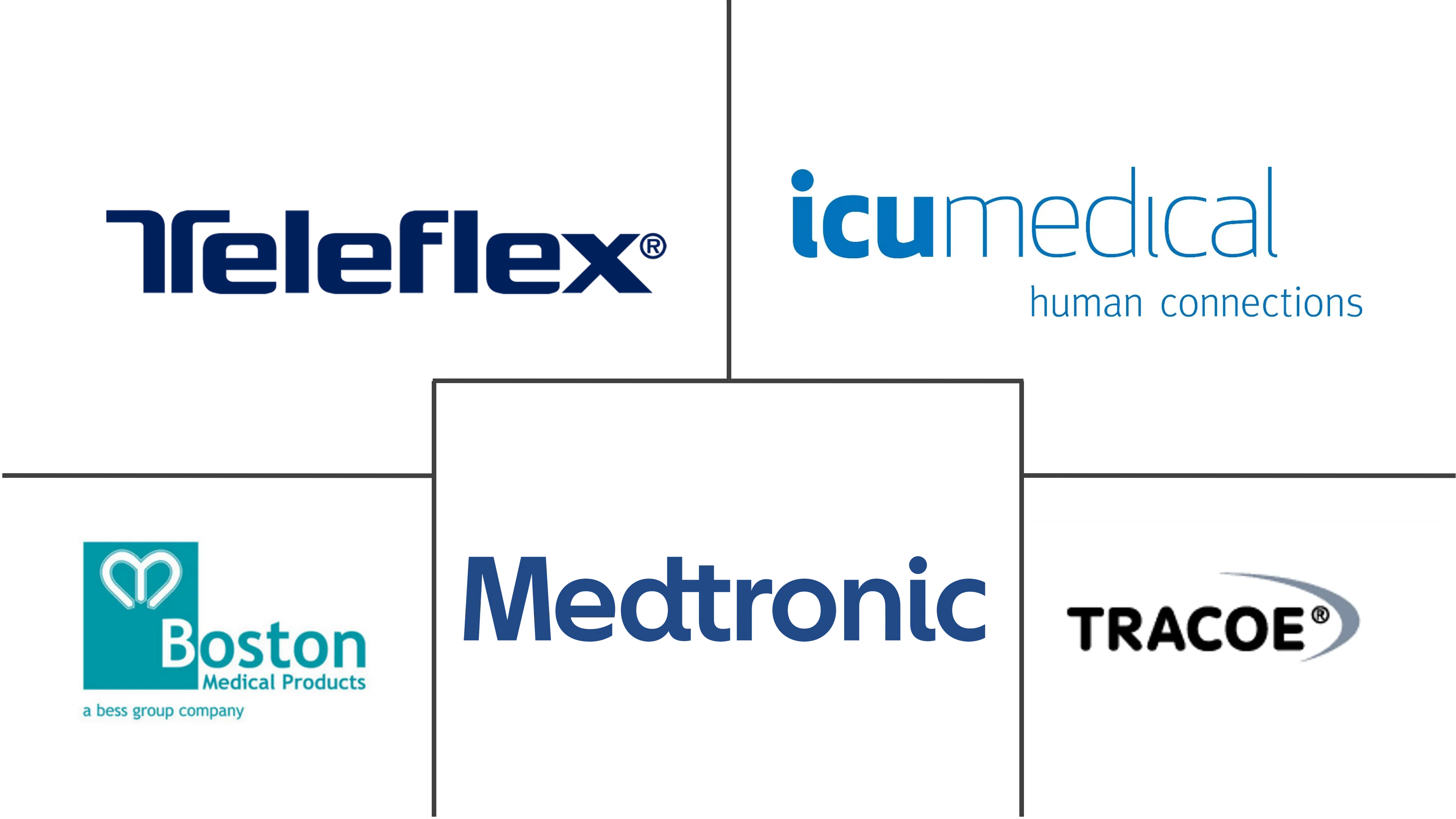 气管切开术产品市场规模和份额