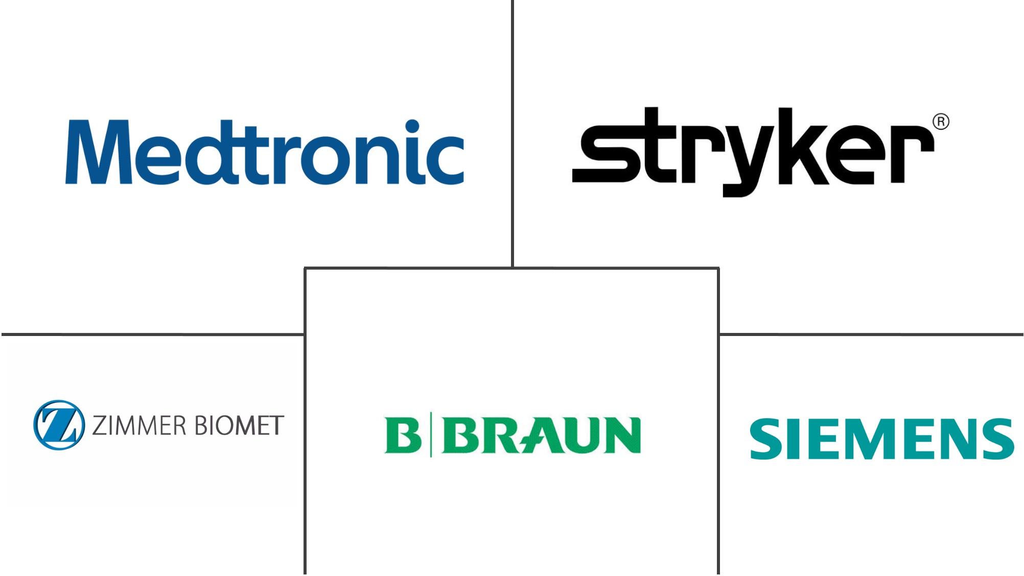 全球手术导航系统市场规模和份额