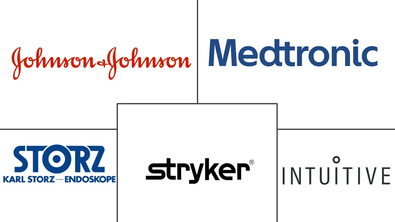 子宫肌瘤切除术市场规模和份额