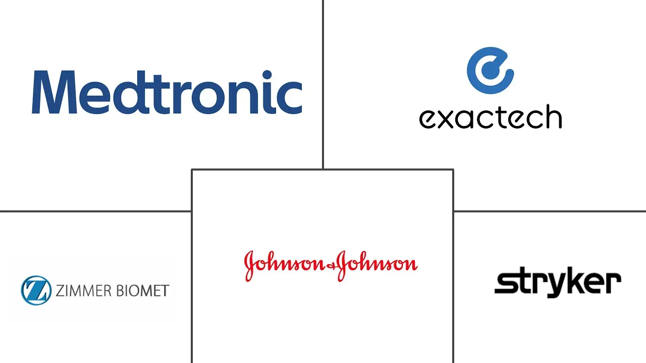 脱矿骨基质市场规模和份额