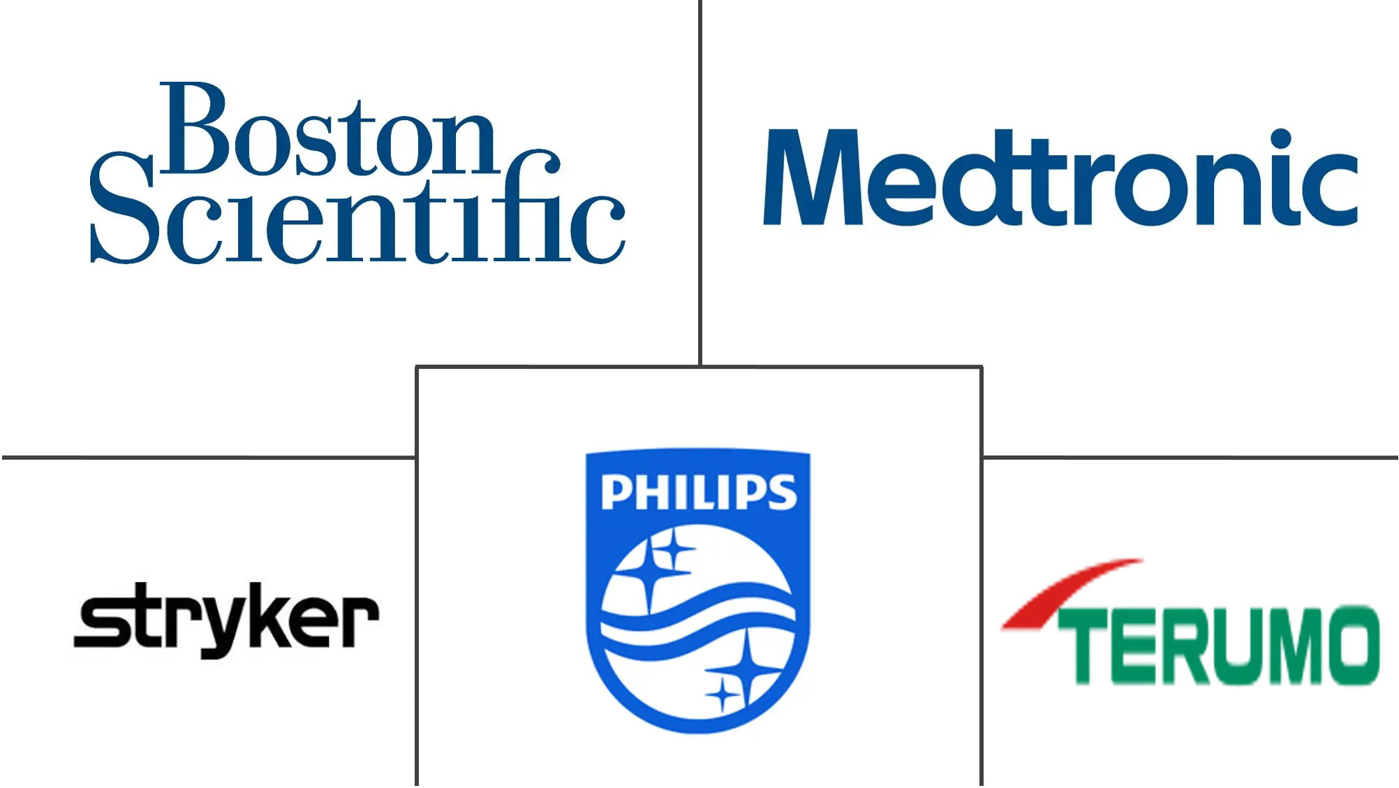 全球血栓切除设备市场规模和份额