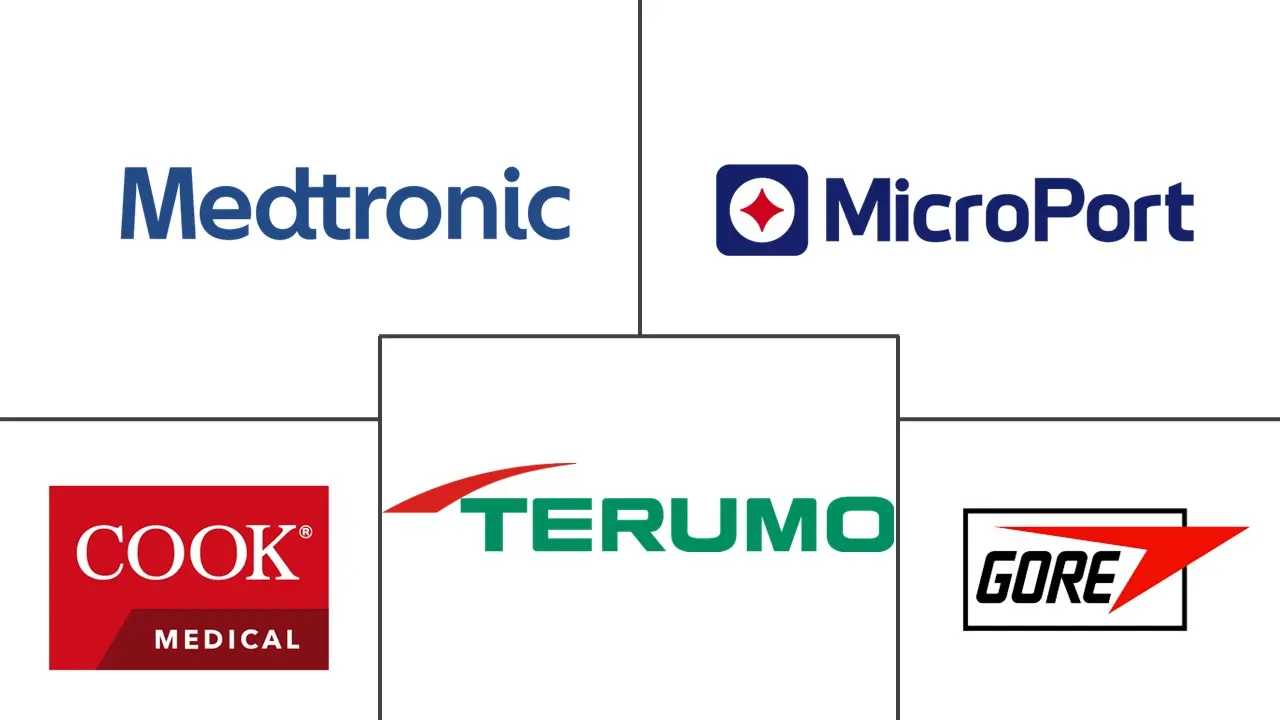 腹主动脉瘤 (AAA) 修复设备市场规模和份额