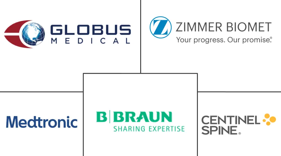 人工椎间盘置换市场规模和份额