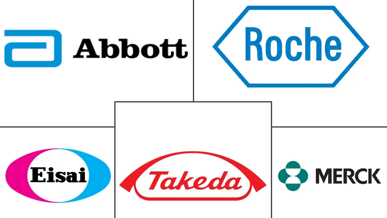 亚太地区子宫癌治疗和诊断市场规模和份额分析