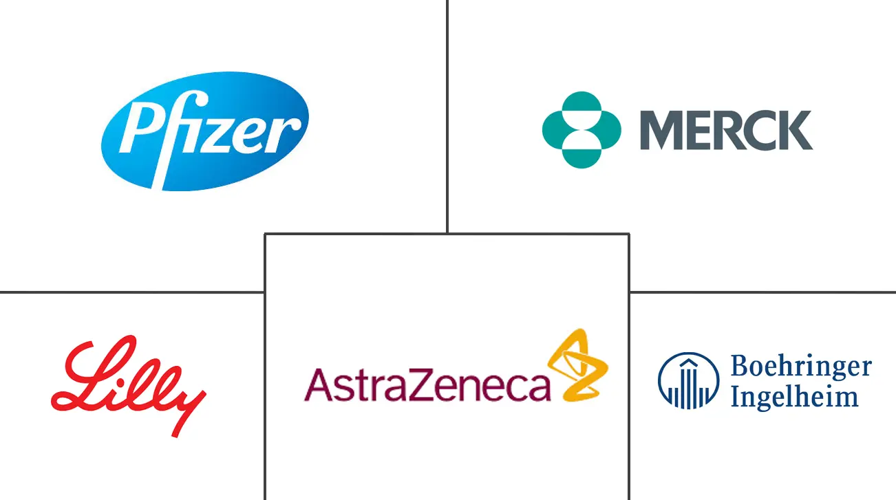 二肽肽酶 4 (DPP-4) 抑制剂市场规模