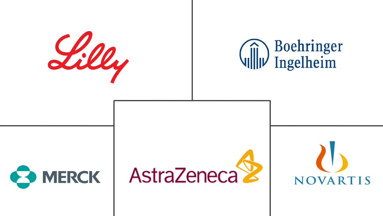 北美二肽肽酶 4 (DPP-4) 抑制剂市场规模和份额分析