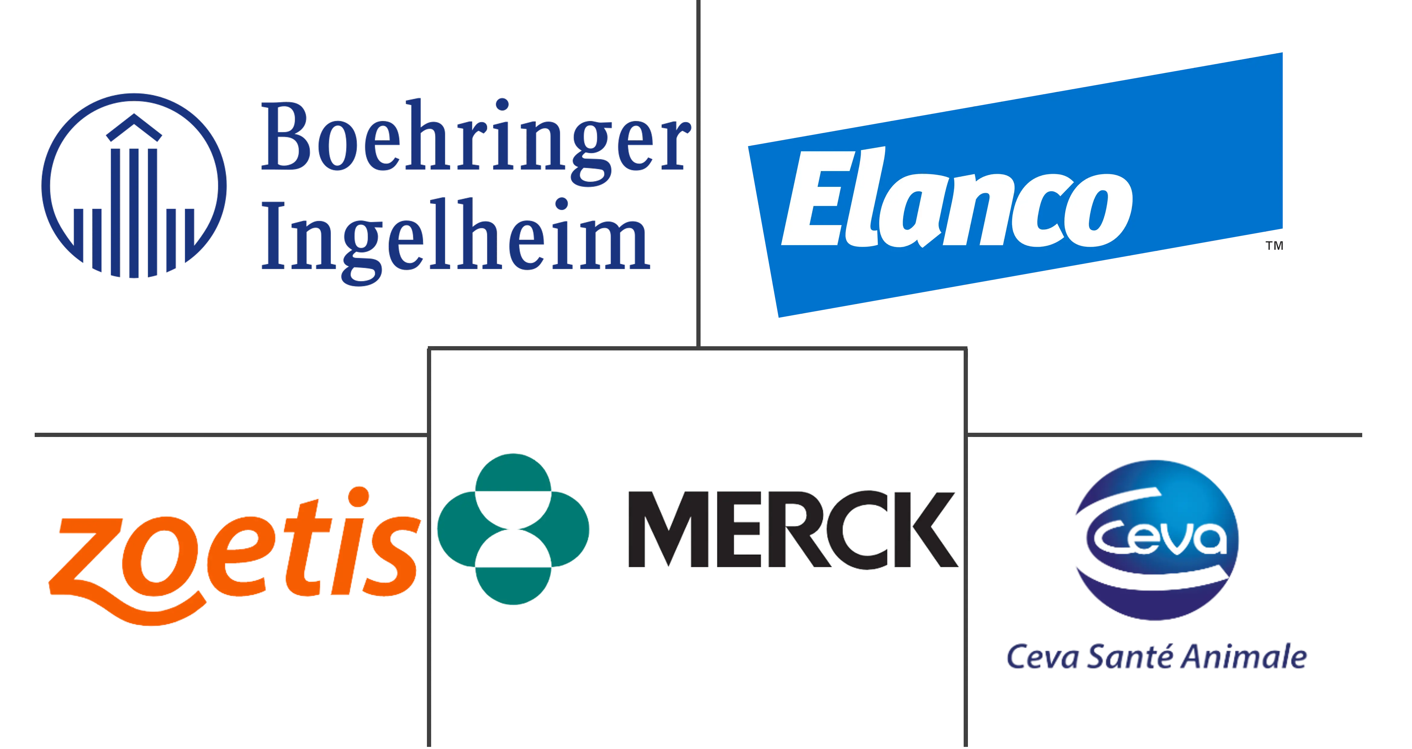 猪疫苗市场规模和份额