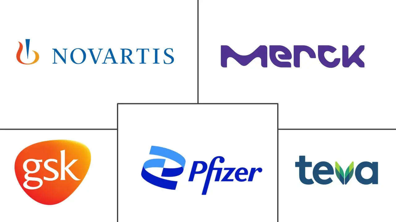 神经保护剂市场规模