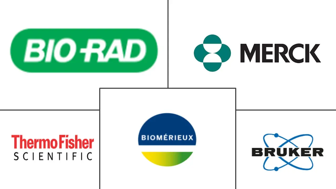 兽用抗生素敏感性测试市场规模和份额分析