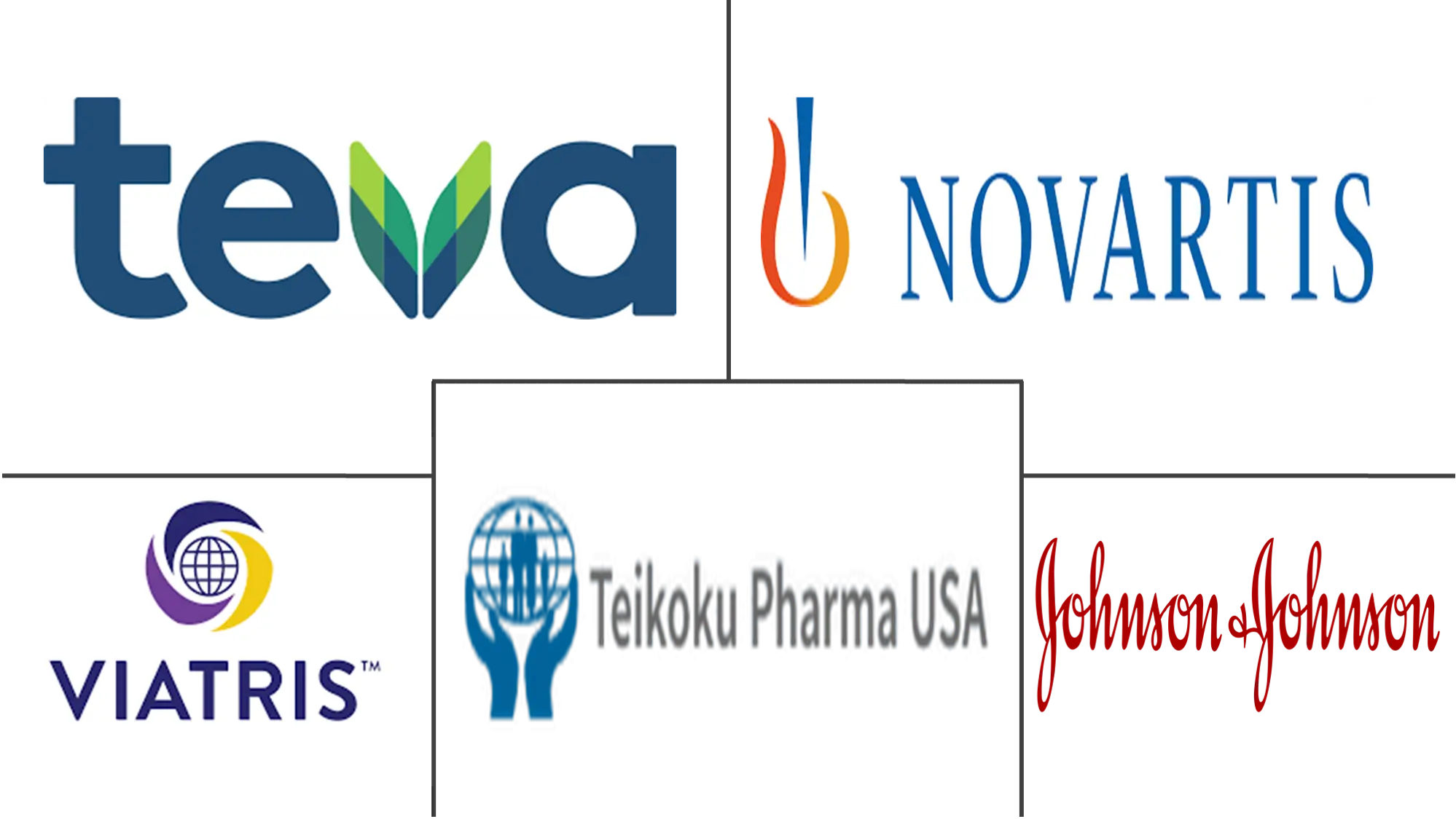 头颈癌治疗市场规模和份额