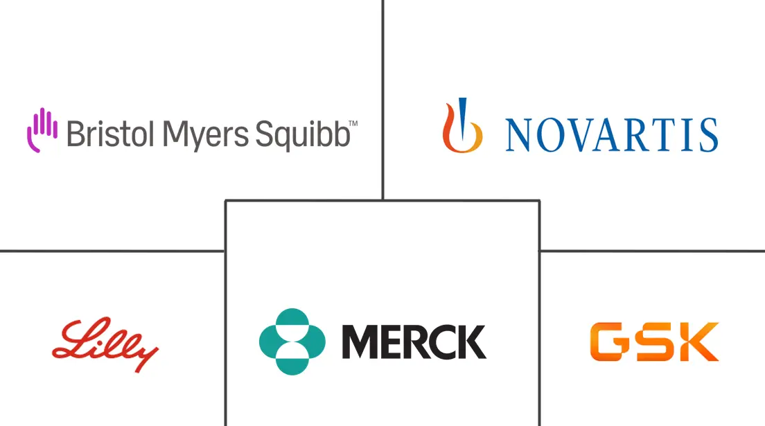 鼻咽癌市场规模及份额