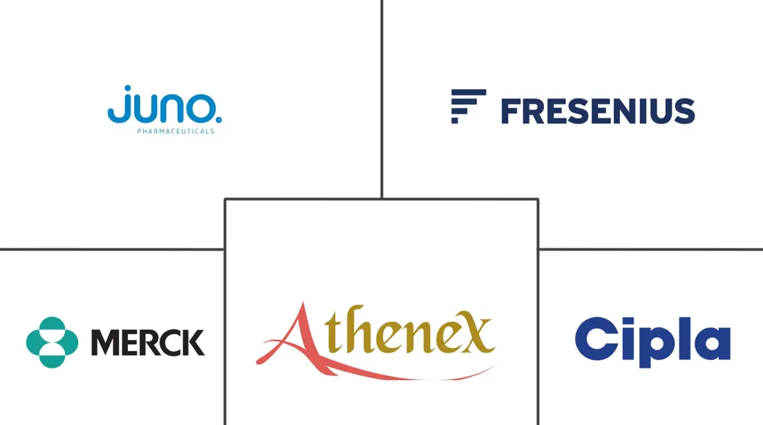 全球卡泊芬净市场规模及份额