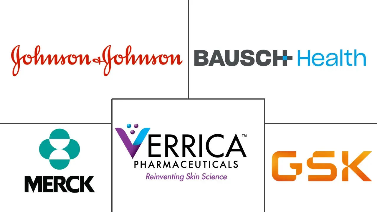 疣治疗市场规模和份额