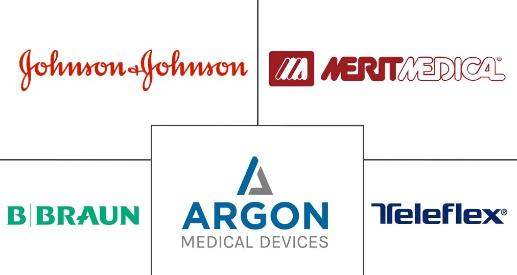 充气设备市场规模和份额