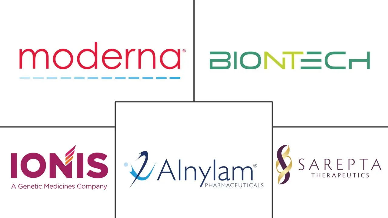 RNA治疗市场规模和份额