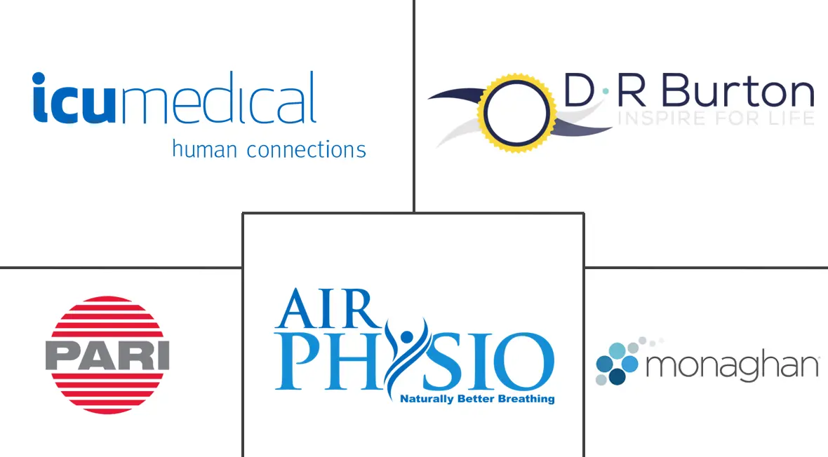 振荡呼气正压装置市场规模和份额分析