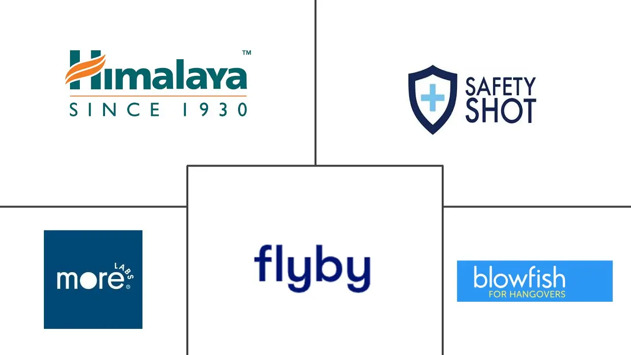 解酒补液补充剂市场规模和份额