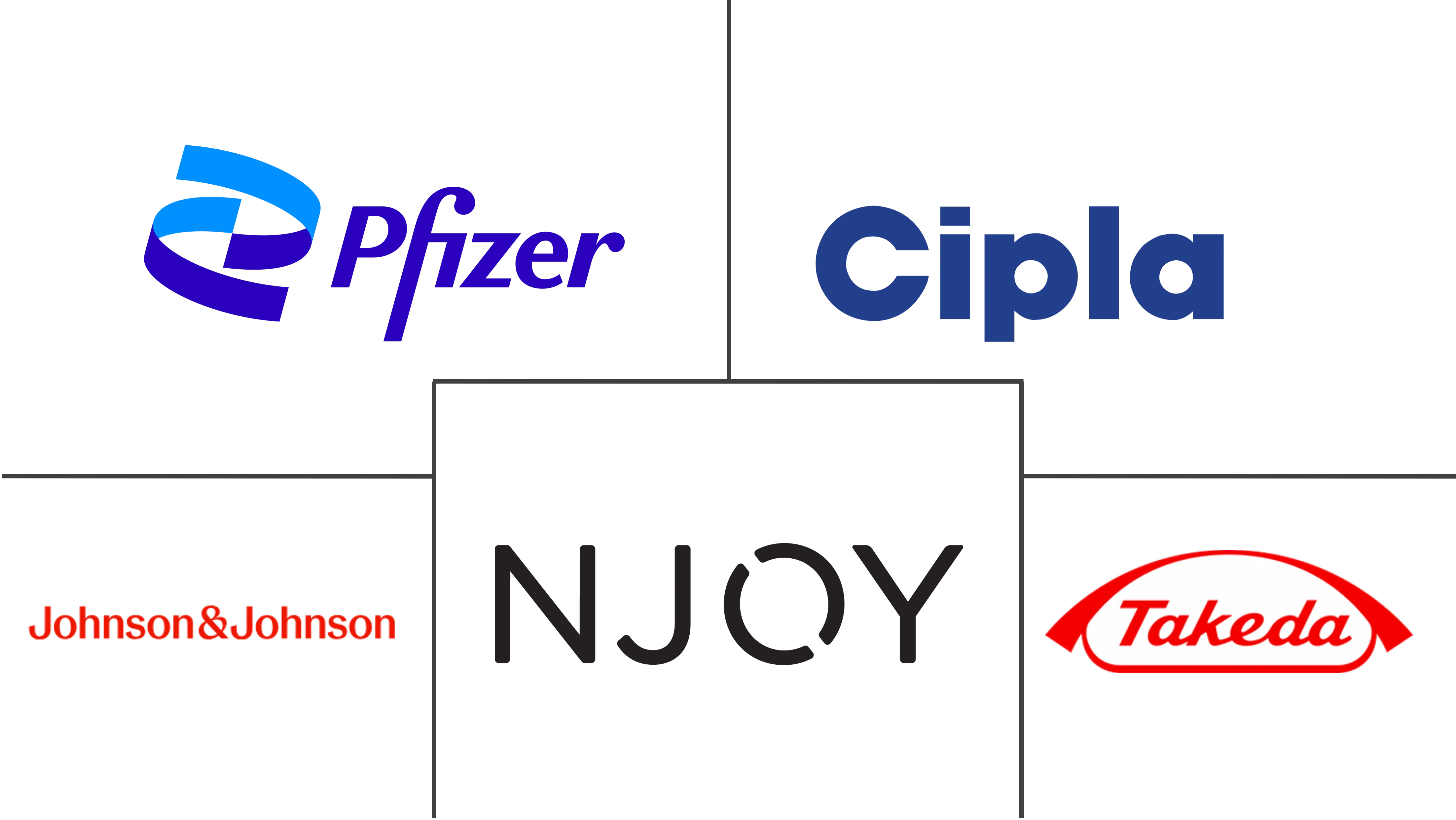 戒烟辅助市场规模