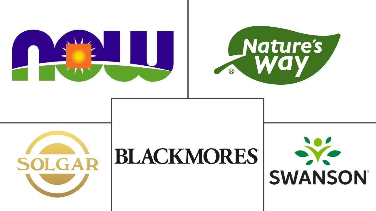 植物雌激素补充剂市场规模和份额