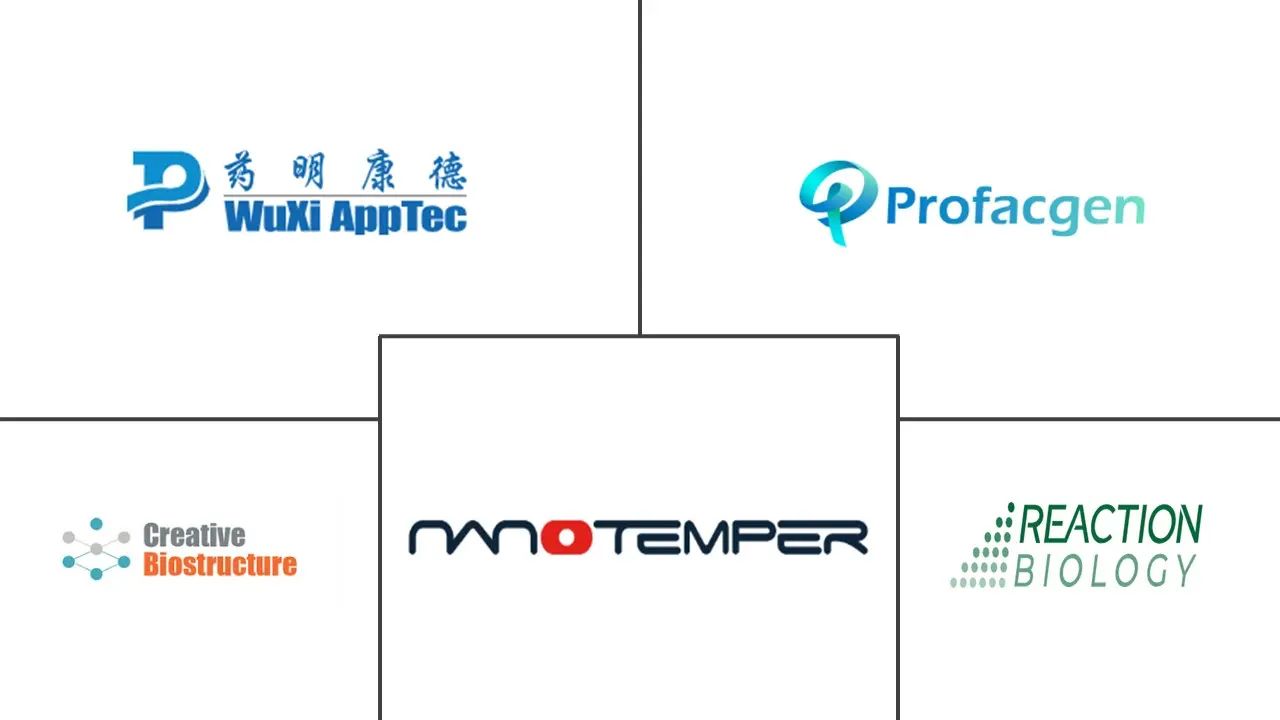 微型热泳市场规模