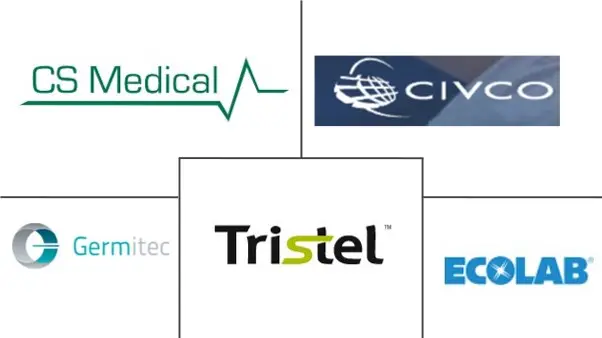 超声波探头消毒市场规模及份额