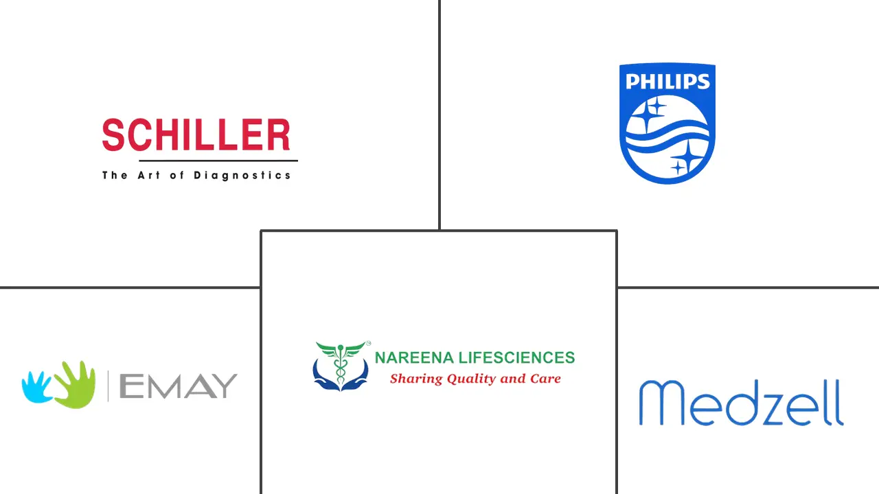 沙特阿拉伯心电图机 (ECG) 市场规模