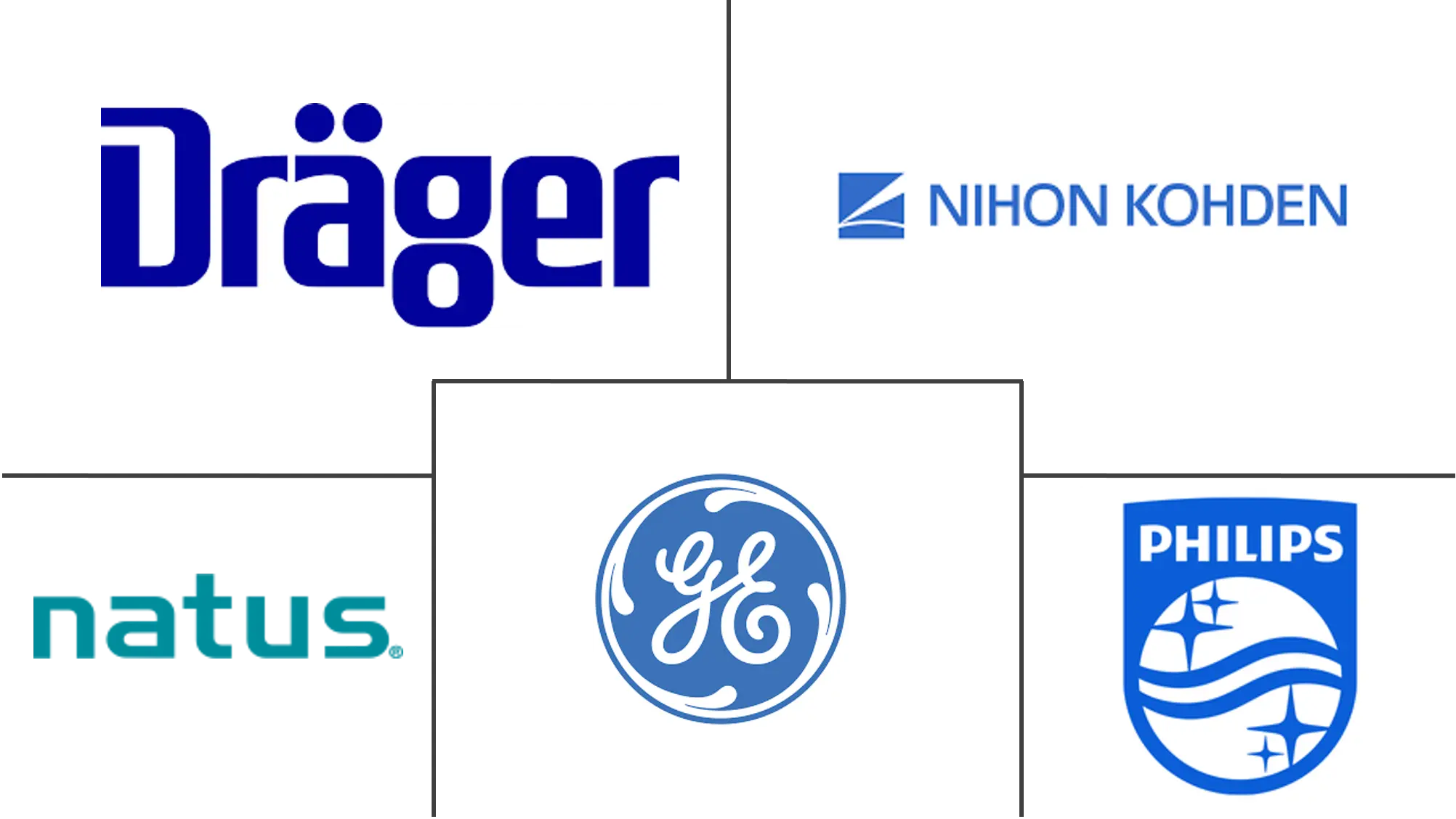 亚太地区神经病学监测市场规模