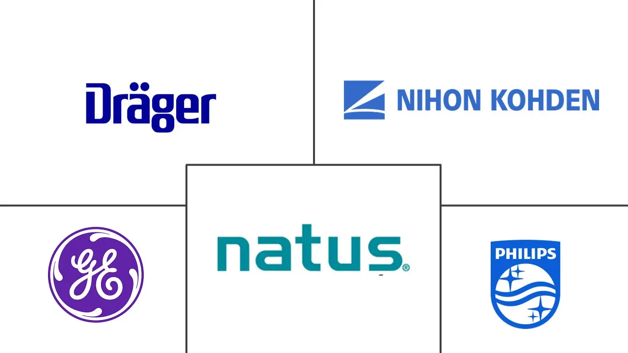 MEA 神经病学监测市场规模