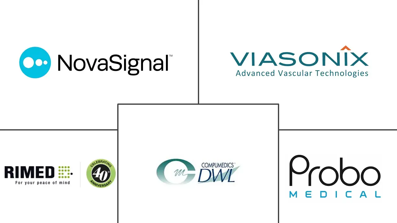经颅多普勒超声市场规模和份额