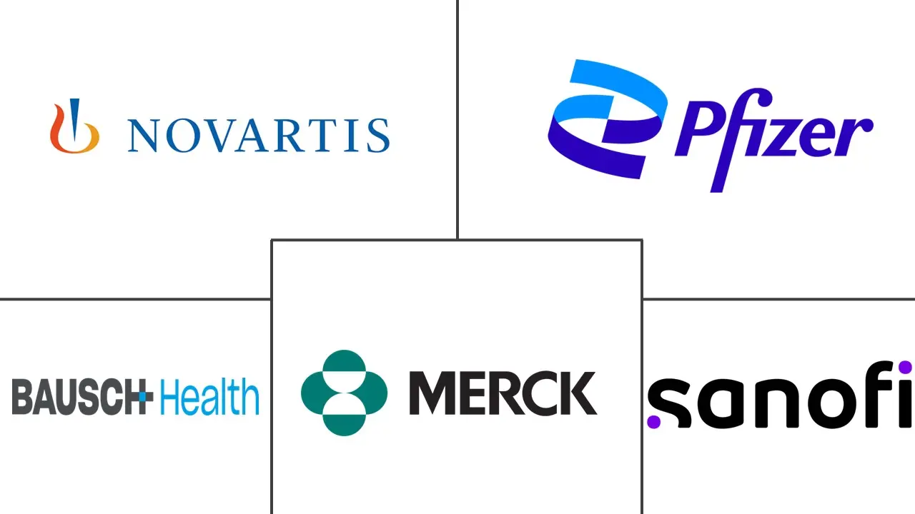 眼部感染治疗市场规模和份额