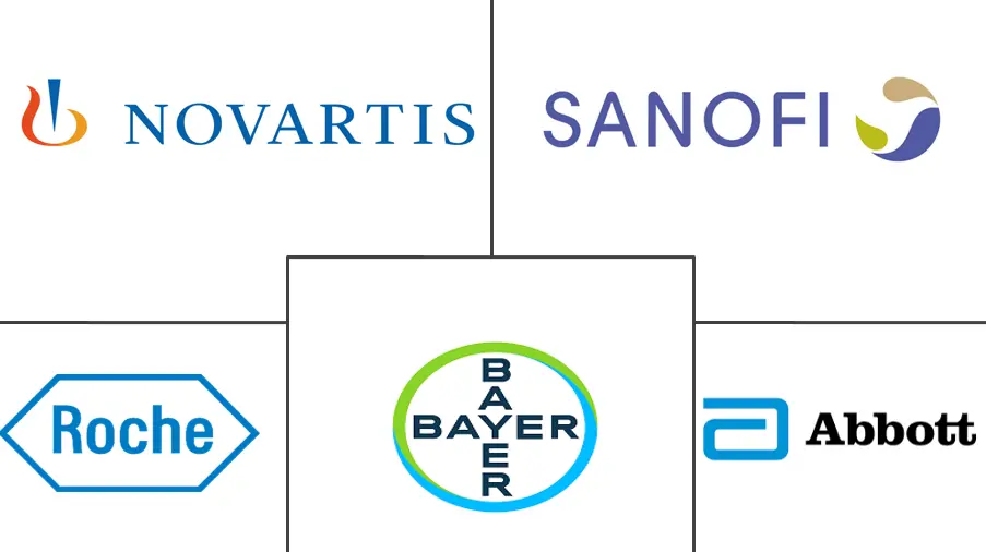 痛经治疗市场规模