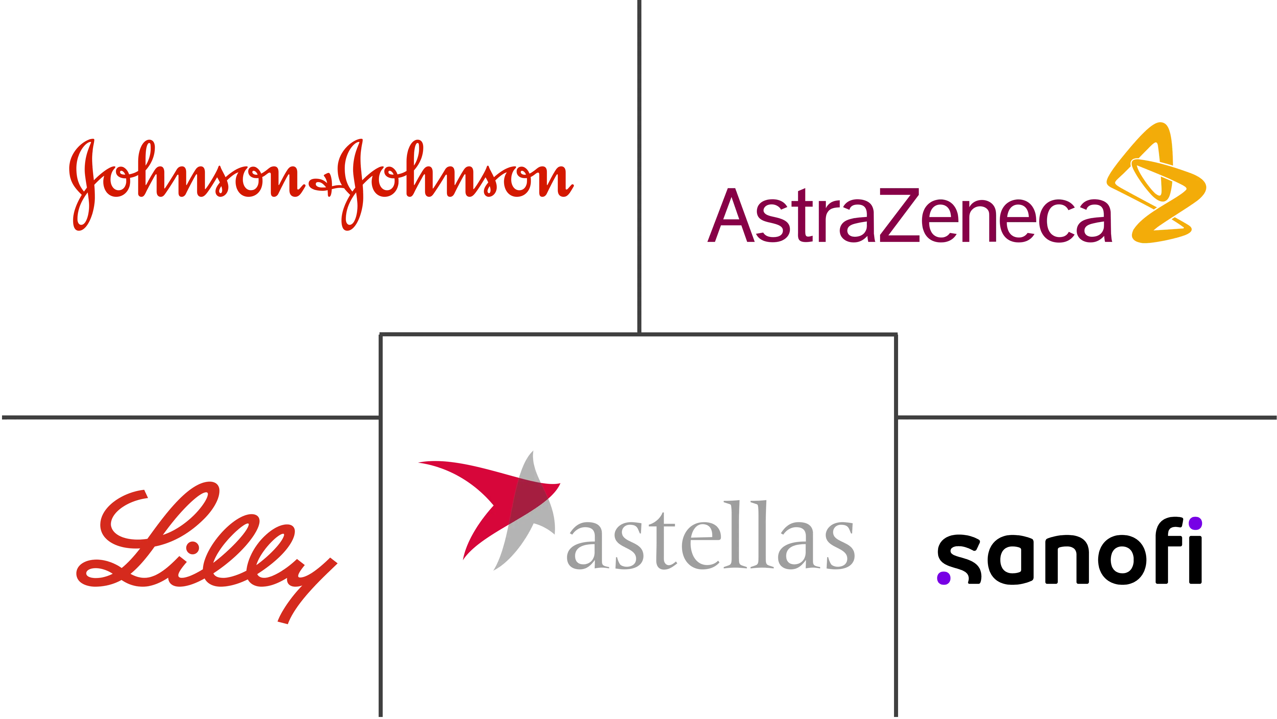 意大利口服抗糖尿病药市场规模及份额