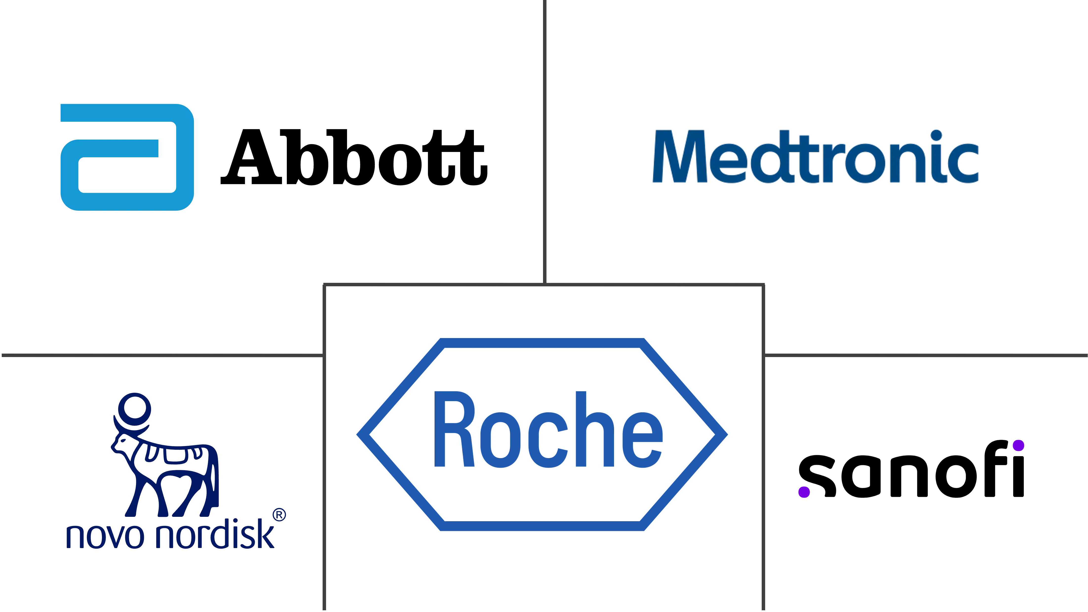 加拿大糖尿病护理药物和设备市场规模和份额