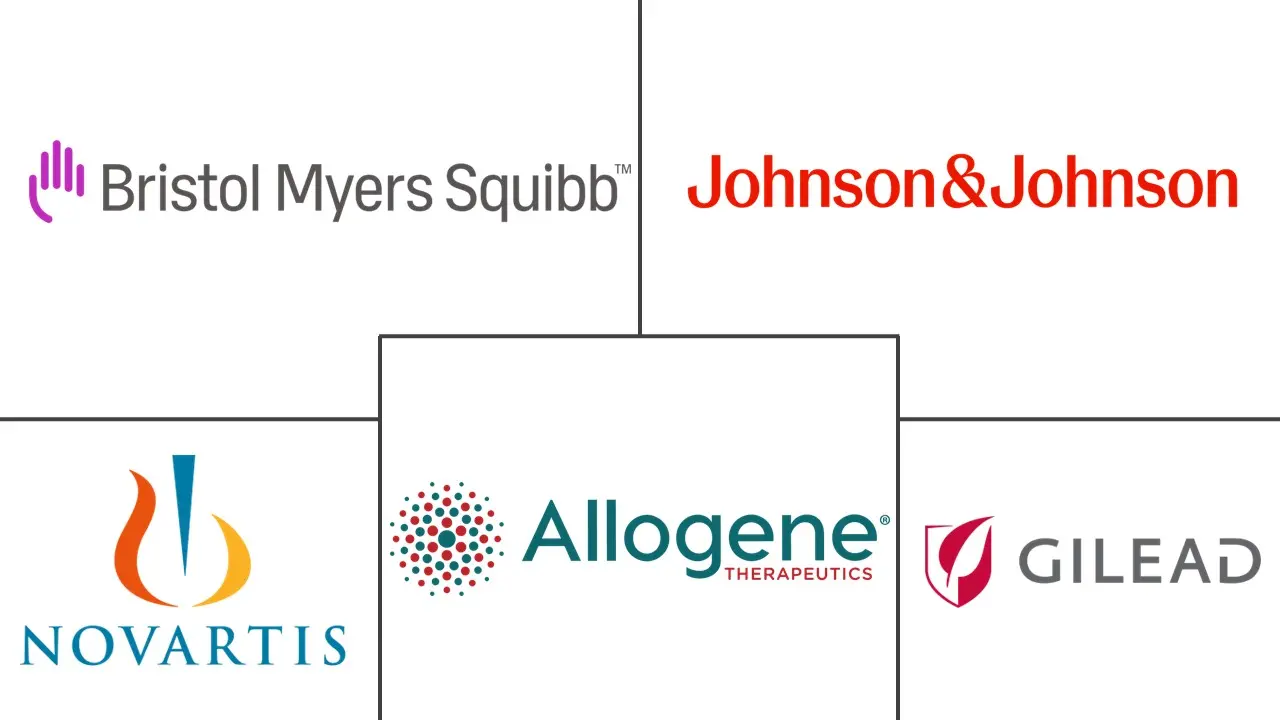 新型 T 细胞免疫疗法市场规模和份额