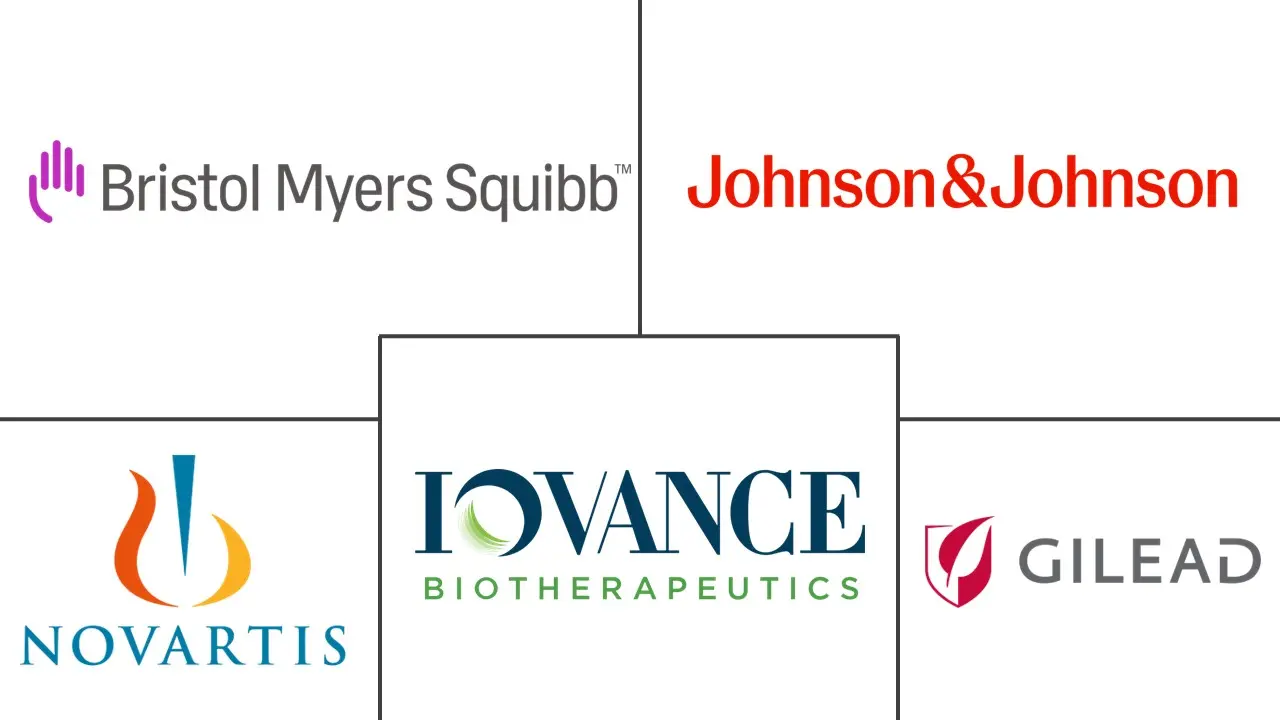 T细胞免疫治疗市场规模和份额