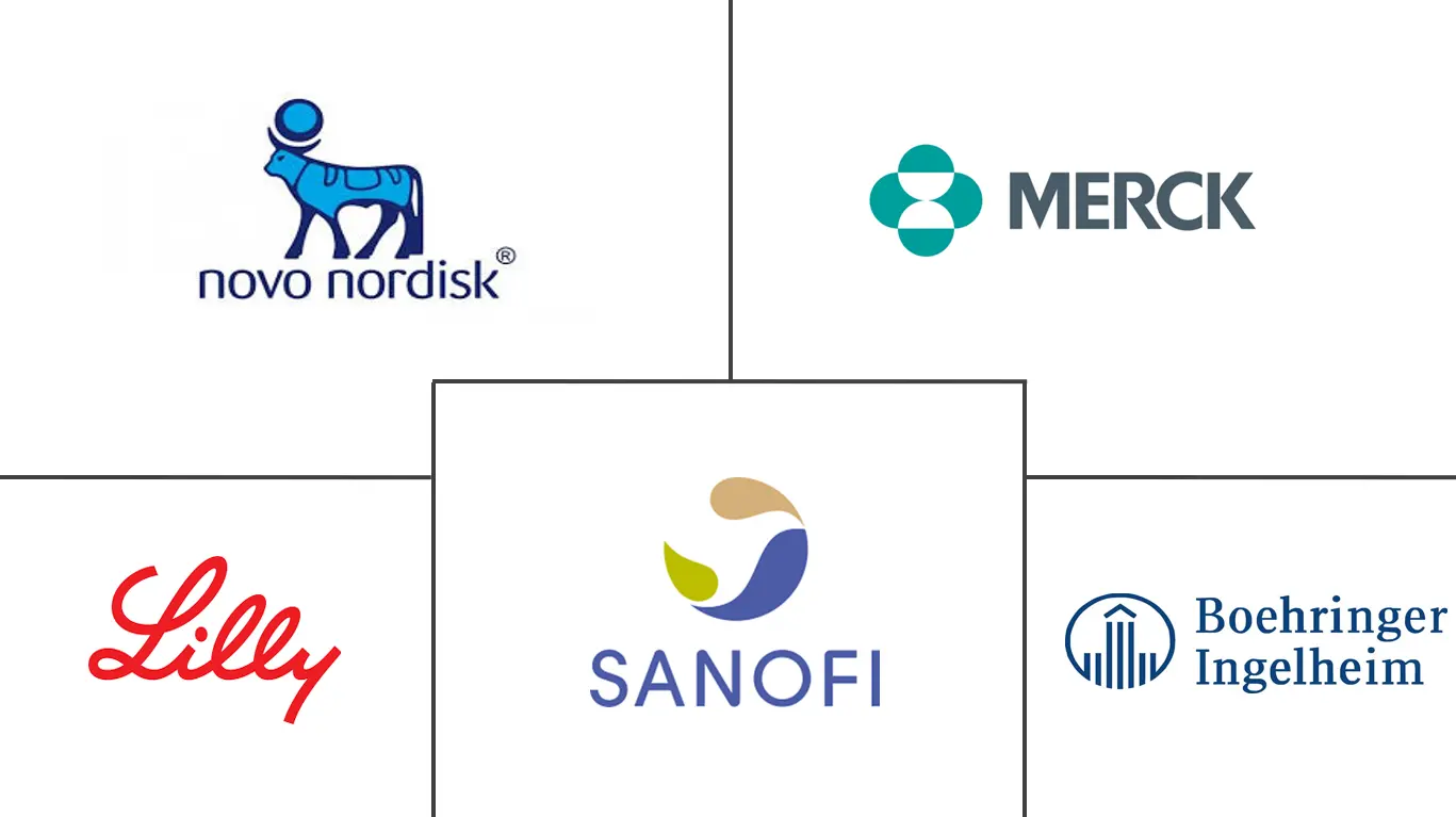 联合抗糖尿病药物市场规模