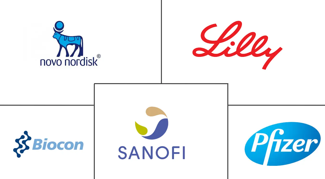 北美胰岛素市场规模