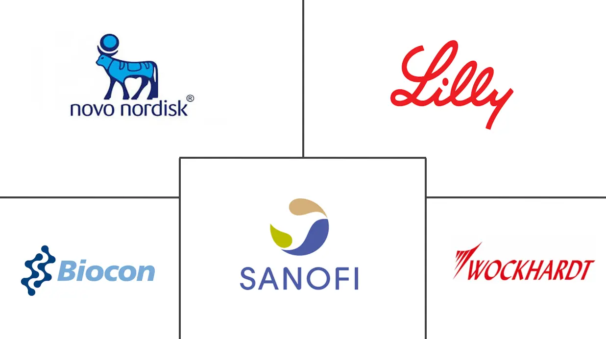 基础胰岛素市场规模